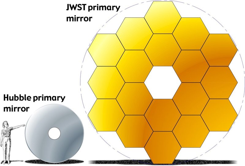 Illustration for article titled Aww Yeah, the James Webb Space Telescope Has Half Its Mirrors!